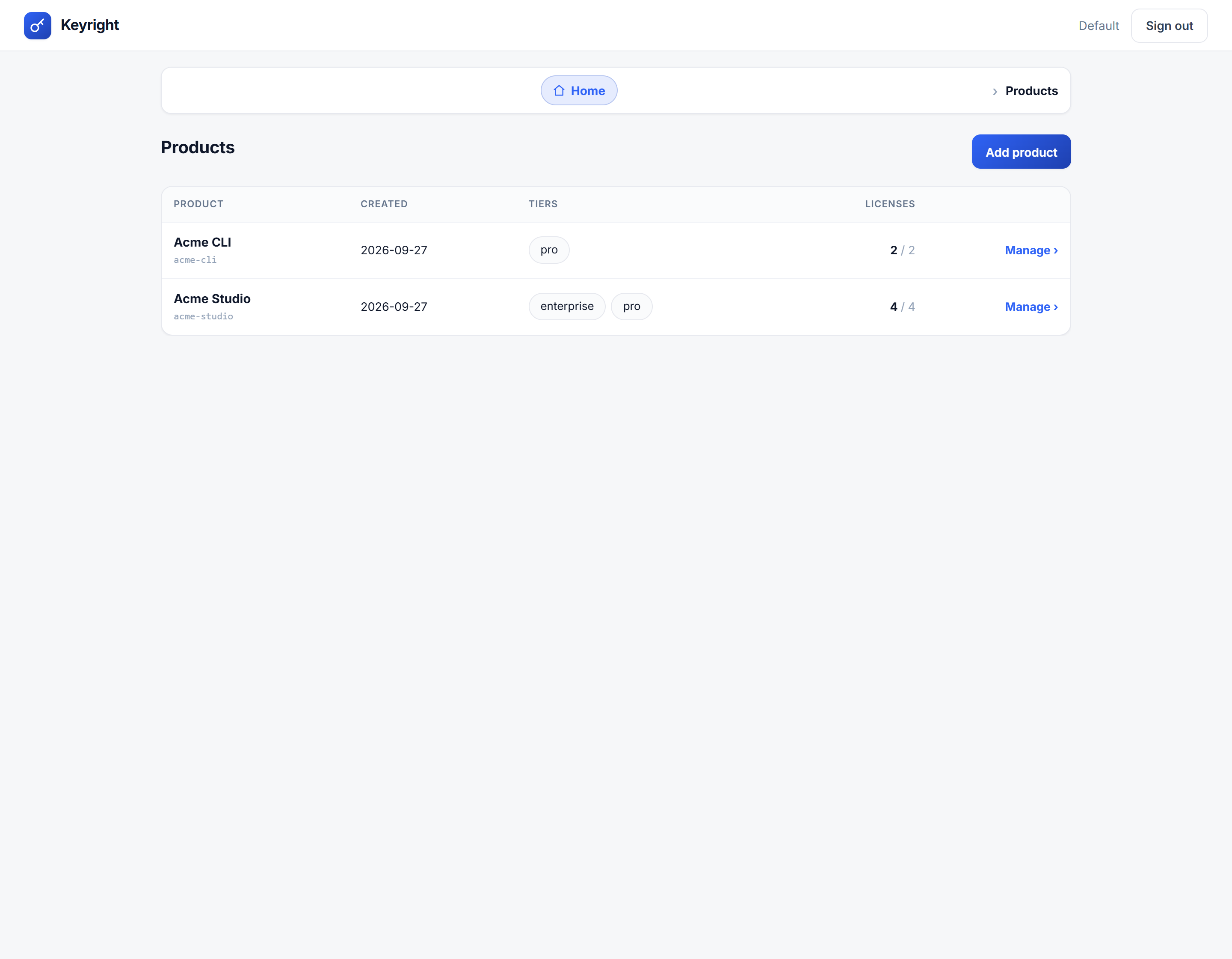 Productos y niveles — puestos, plantillas de derechos y pruebas de autoservicio.