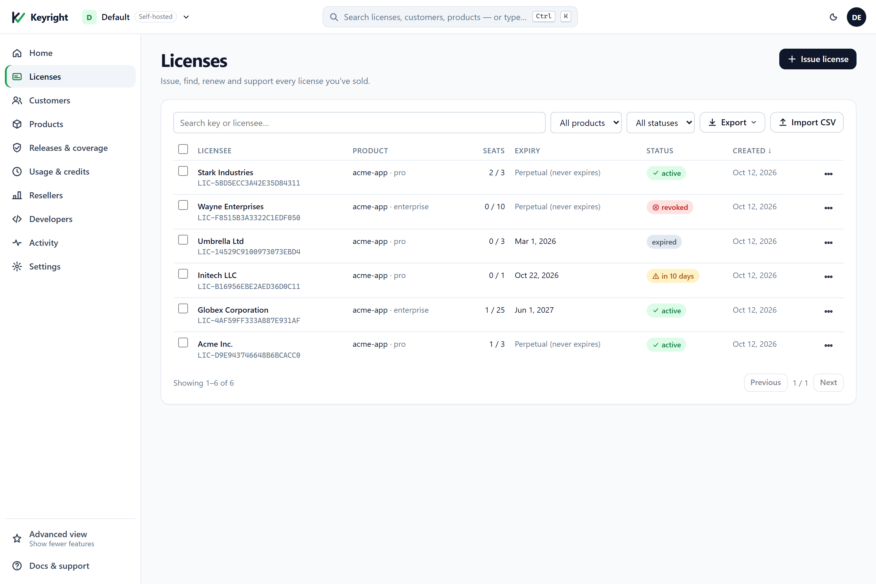 The Keyright Licenses list showing a mix of statuses in the STATUS column: 'active' pills on Stark Industries, Globex Corporation and Acme Inc.; a red 'revoked' pill on Wayne Enterprises; a grey 'expired' pill on Umbrella Ltd (expiry Mar 1, 2026); and an amber 'in 10 days' expiring-soon warning on Initech LLC (expiry Oct 22, 2026), with expiry dates and seat counts per row.