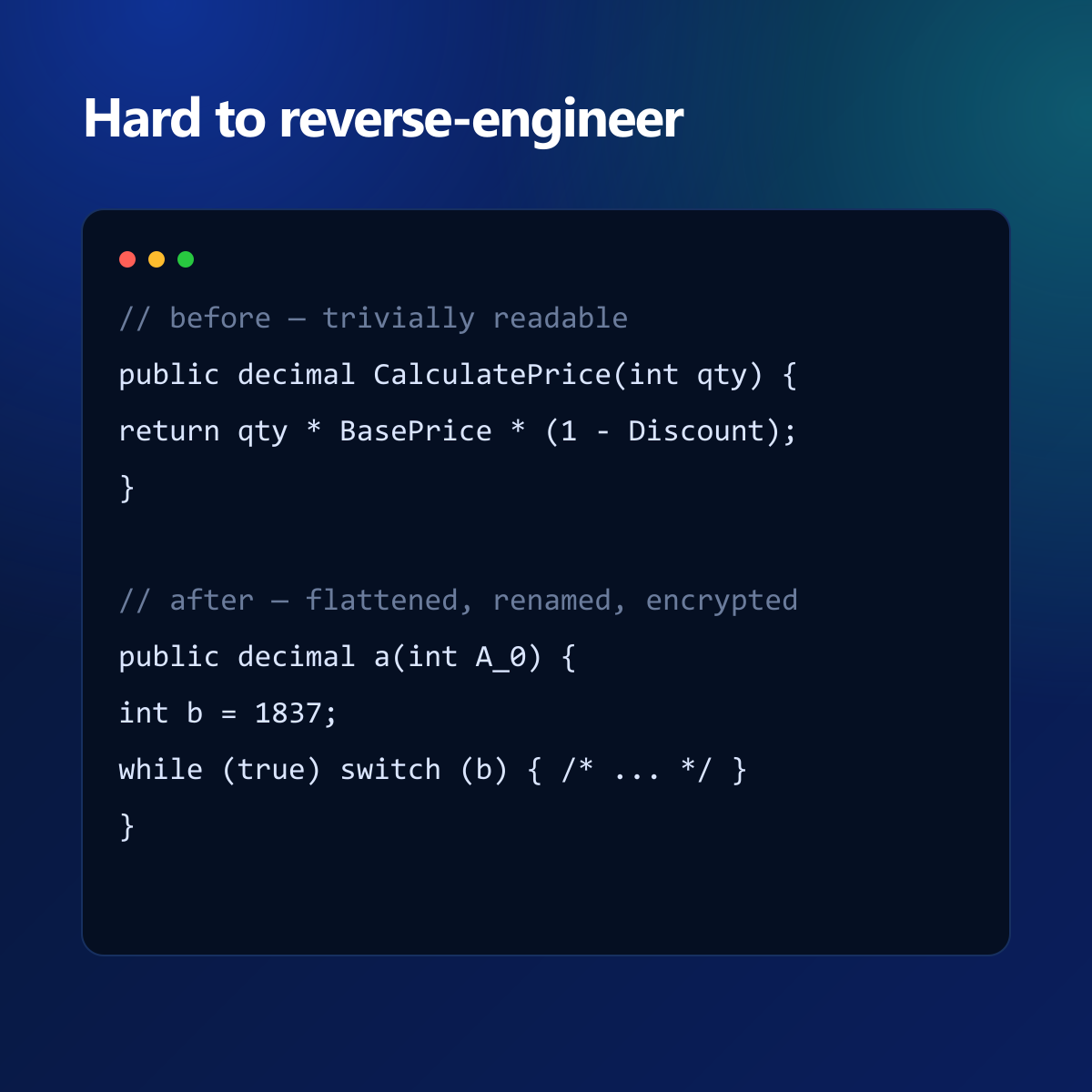 Before and after: readable C# becomes flattened, renamed and encrypted.